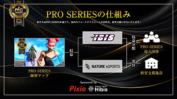 【島コード：5141-0007-2512】UEFN新シリーズ「PRO SERIES」の制作を発表！　第1弾として「PRO Ranked 1v1」を公開画像4